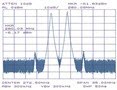 Spectrum analyzer trace from installation testing