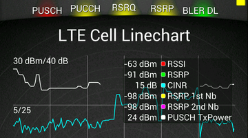 LTE cell measurements on a test instrument screen